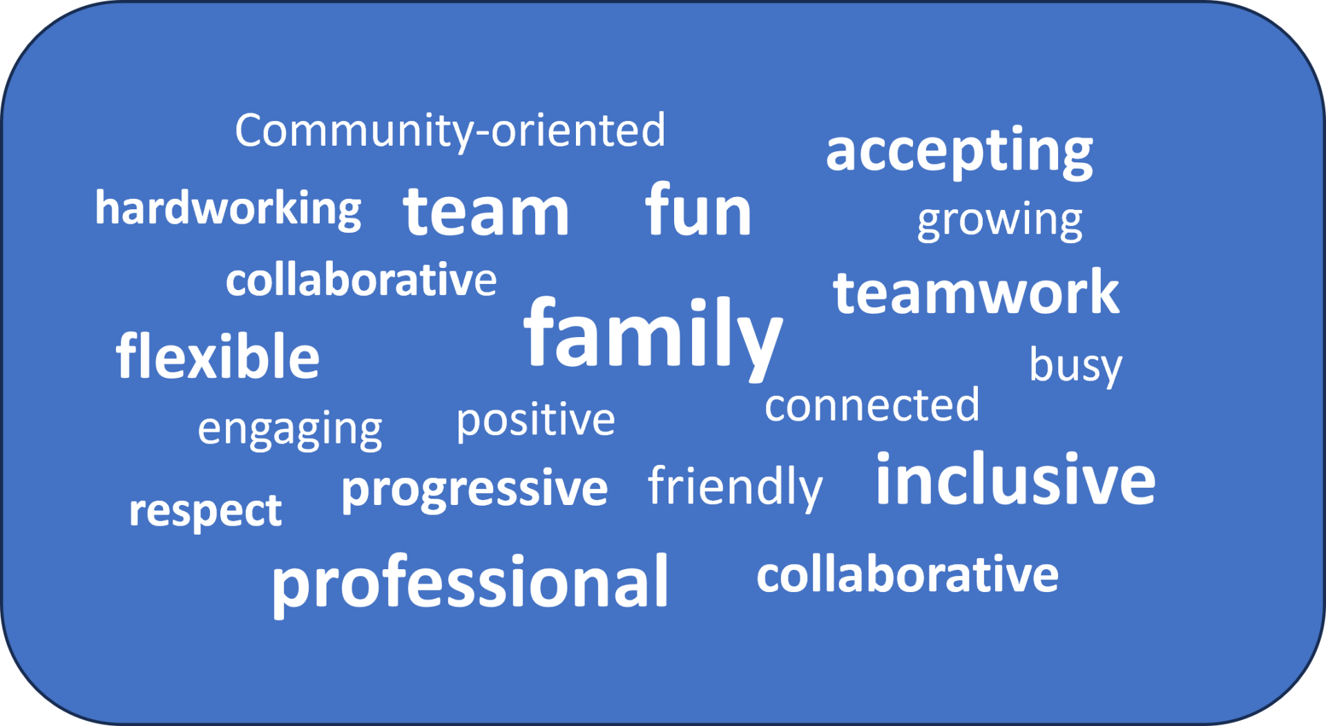 Top Workplace word cloud