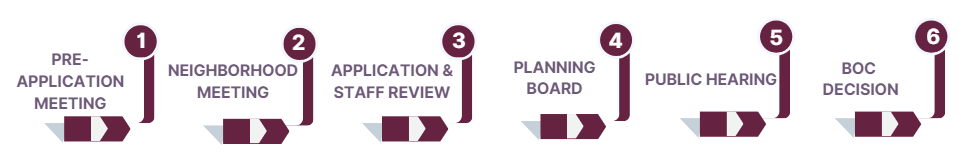 CD Rezoning Process